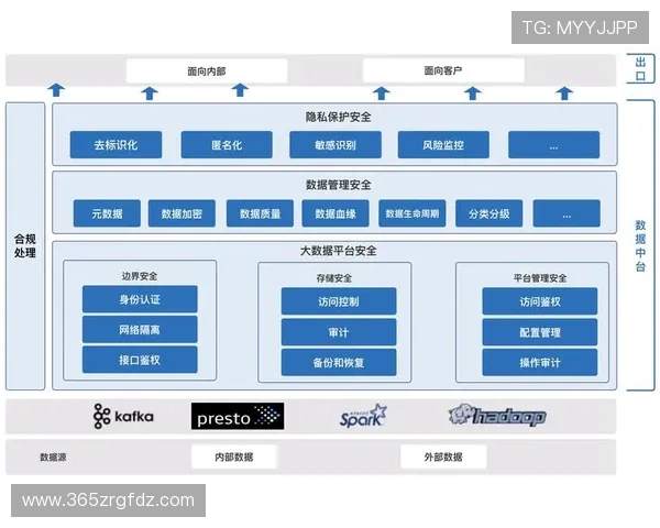 亚博YB集团官网：平台技术架构与数据安全保障措施分析