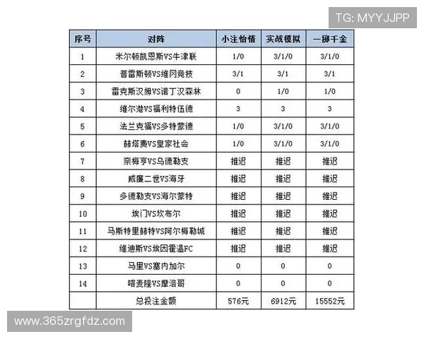 365日博app网址每日赛事资讯与投注策略分析