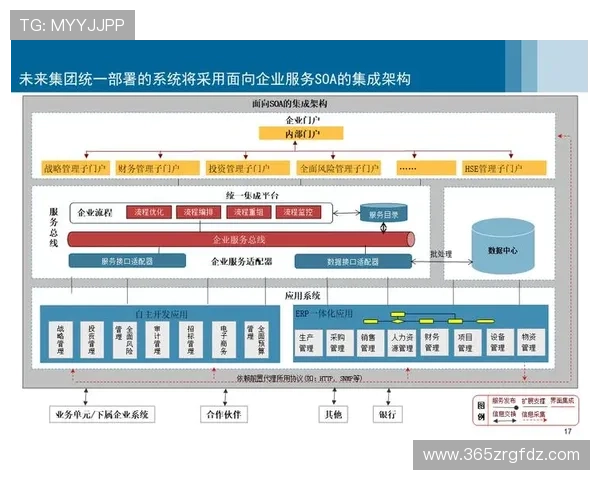 开云电子平台的技术架构与系统集成方案详解