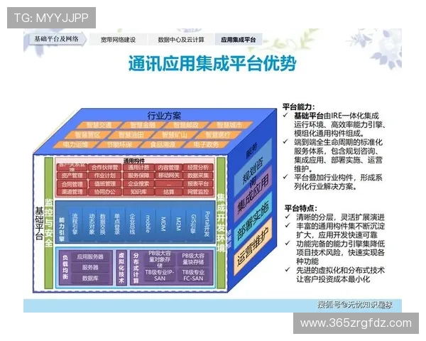 365电子助力企业数字化转型，提供专业电子解决方案与技术支持