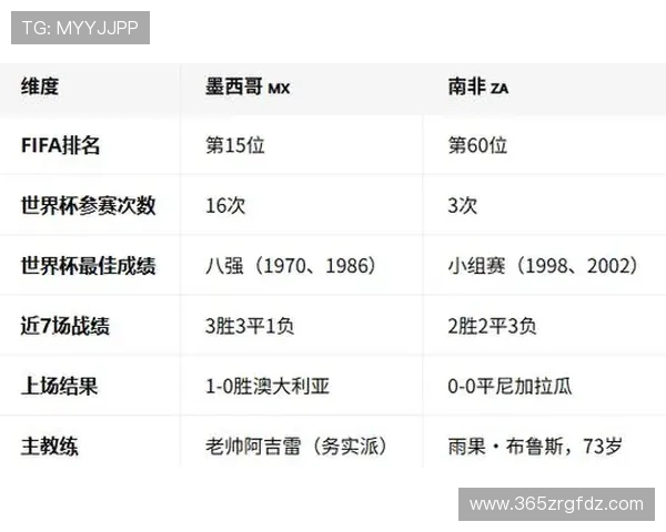 南非与墨西哥小组赛比赛规则全面解读及晋级标准解析