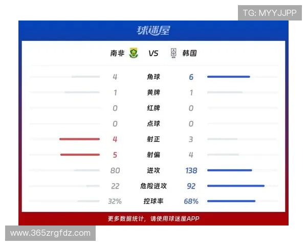 南非韩国世界杯首发阵容最新预测及比赛战术布局分析